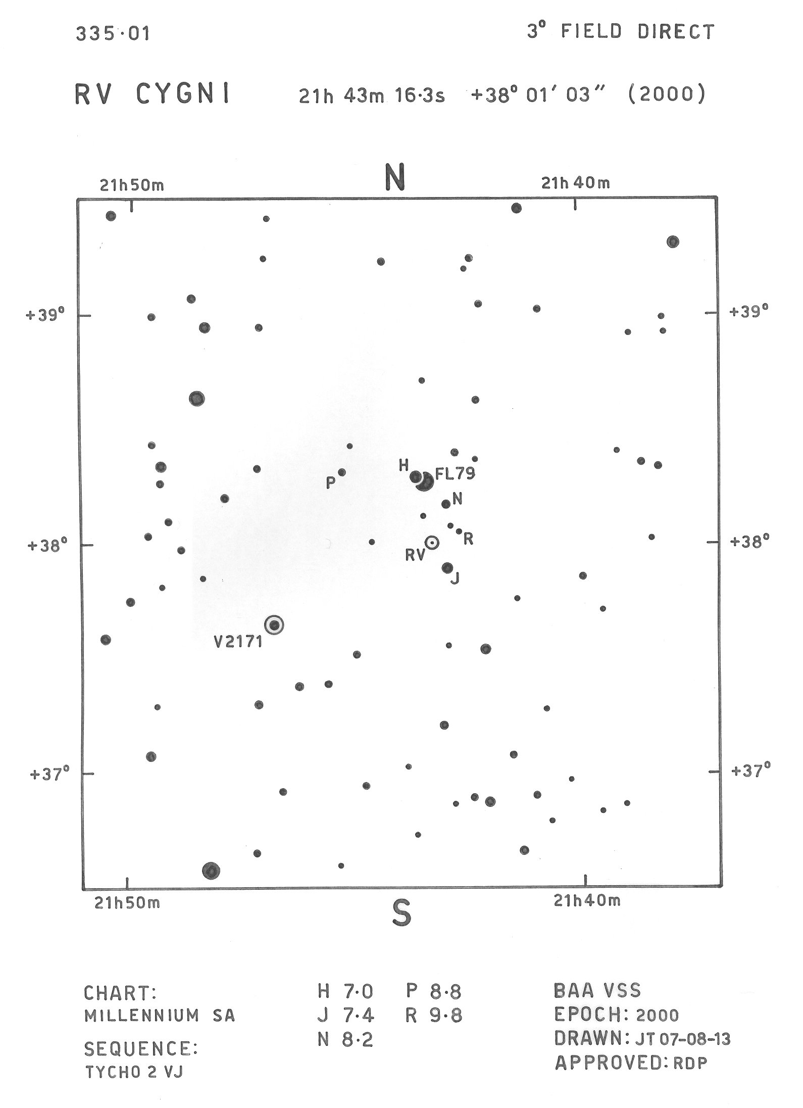 Cyg_RV Cyg_BAAVSS 335.01 3d